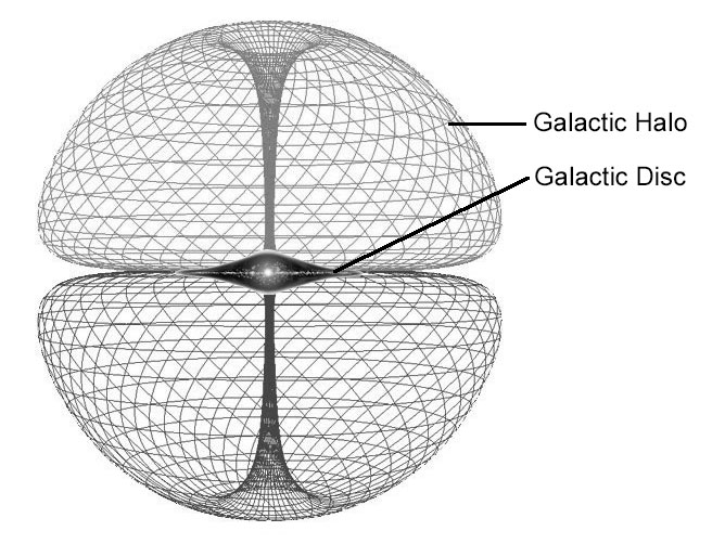 Dual-Torus Galactic Geometry
